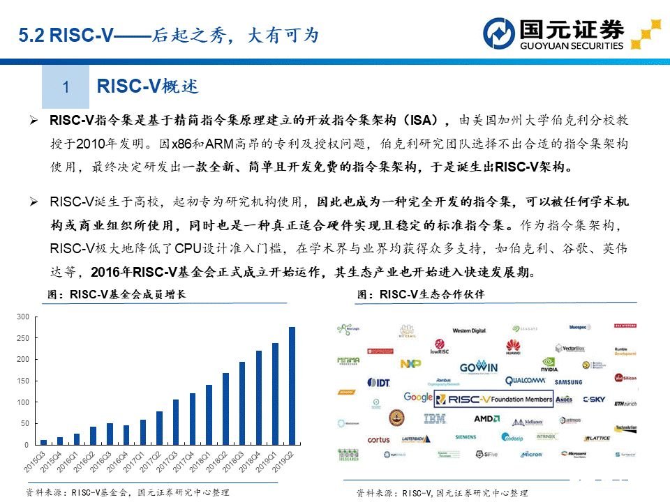 apu是什么？这个APU赛道分析报告讲透了国产APU厂商  第52张