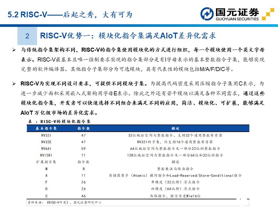 apu是什么？这个APU赛道分析报告讲透了国产APU厂商  第53张