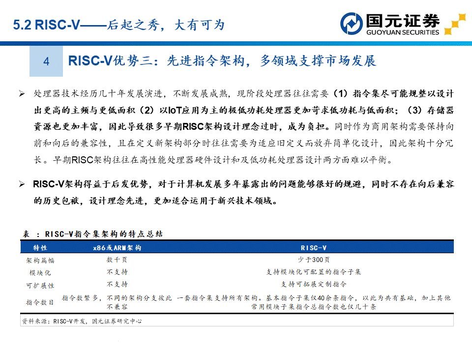 apu是什么？这个APU赛道分析报告讲透了国产APU厂商  第54张