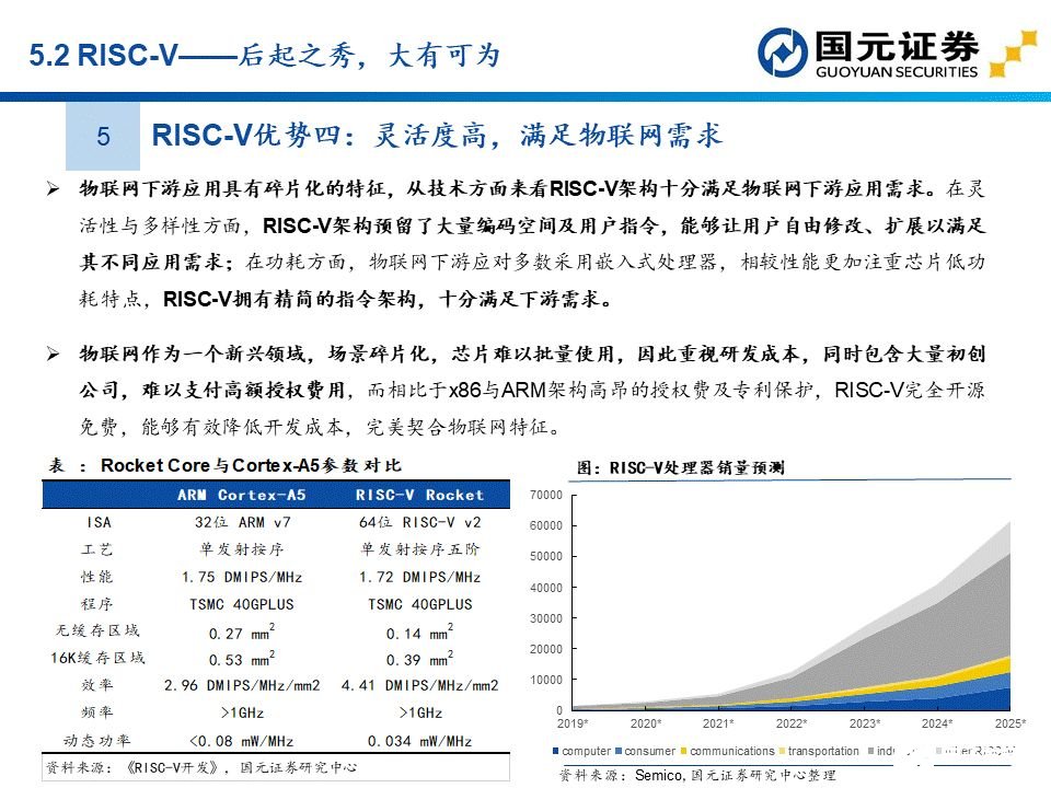 apu是什么？这个APU赛道分析报告讲透了国产APU厂商  第55张