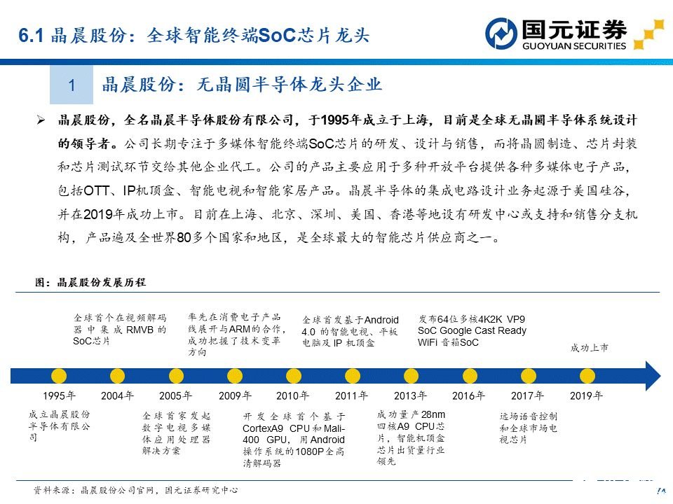 apu是什么？这个APU赛道分析报告讲透了国产APU厂商  第57张