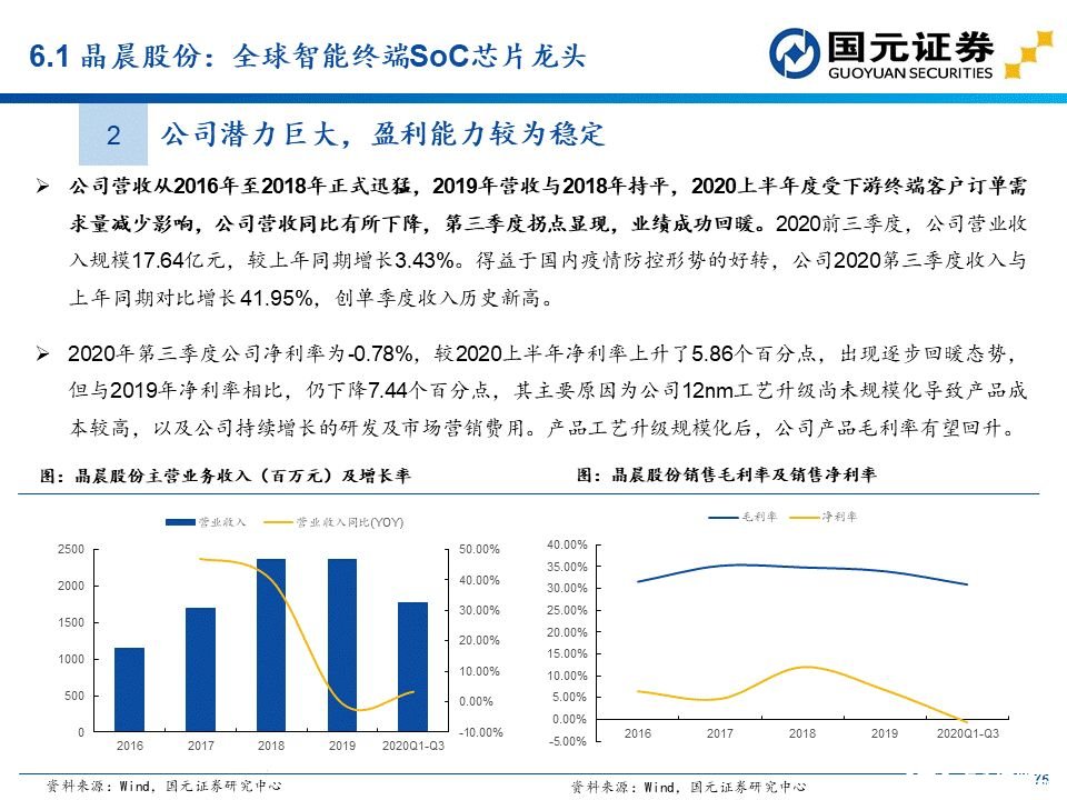apu是什么？这个APU赛道分析报告讲透了国产APU厂商  第58张