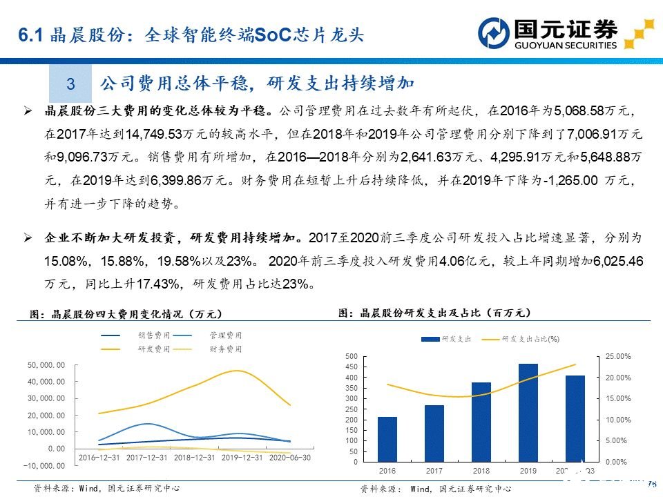 apu是什么？这个APU赛道分析报告讲透了国产APU厂商  第59张