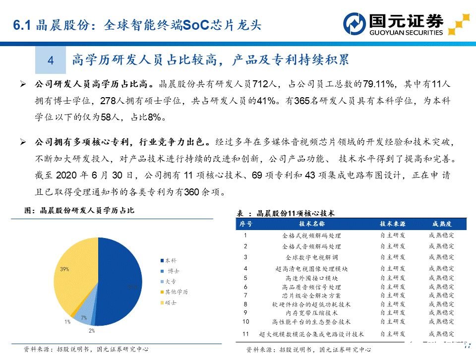 apu是什么？这个APU赛道分析报告讲透了国产APU厂商  第60张