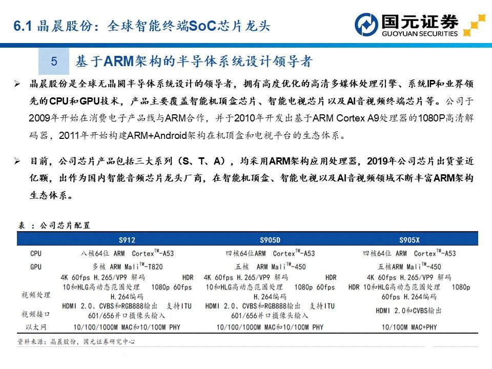 apu是什么？这个APU赛道分析报告讲透了国产APU厂商  第61张