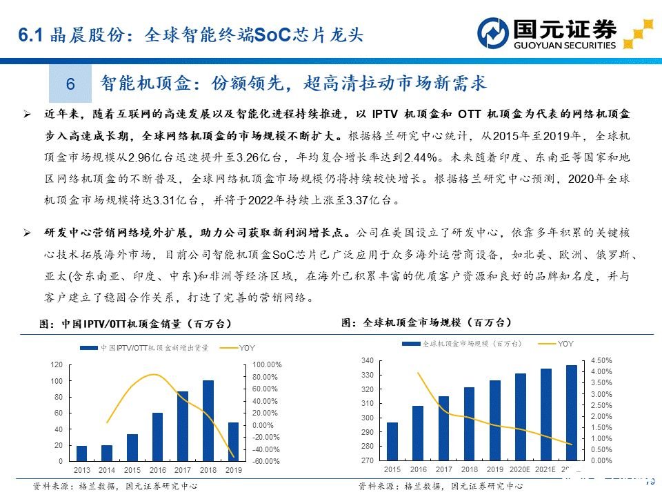 apu是什么？这个APU赛道分析报告讲透了国产APU厂商  第62张