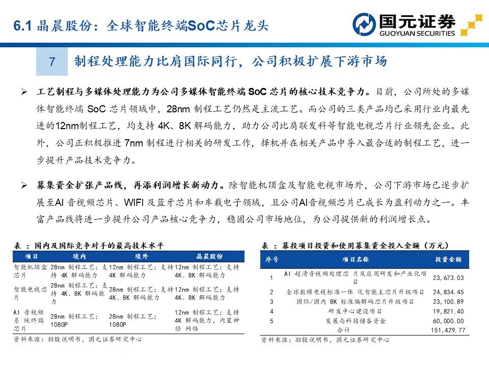 apu是什么？这个APU赛道分析报告讲透了国产APU厂商  第63张