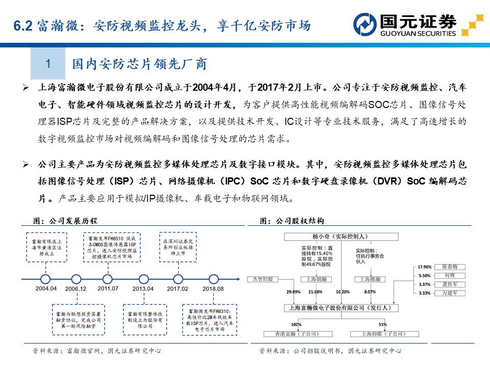 apu是什么？这个APU赛道分析报告讲透了国产APU厂商  第64张