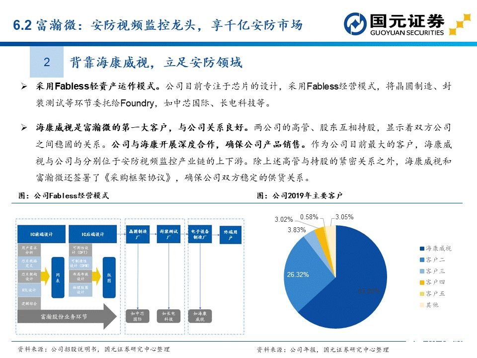 apu是什么？这个APU赛道分析报告讲透了国产APU厂商  第65张