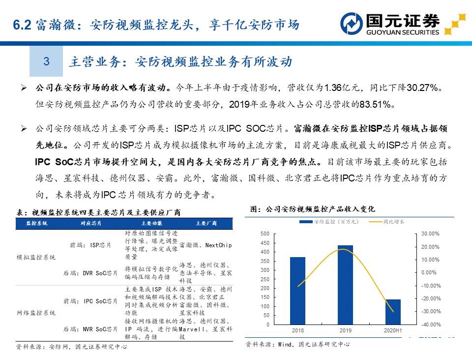 apu是什么？这个APU赛道分析报告讲透了国产APU厂商  第66张