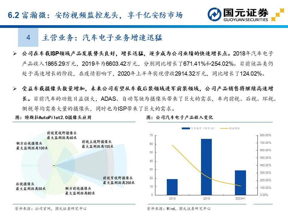 apu是什么？这个APU赛道分析报告讲透了国产APU厂商  第67张