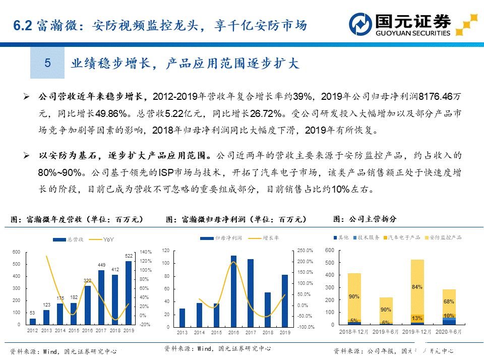 apu是什么？这个APU赛道分析报告讲透了国产APU厂商  第68张