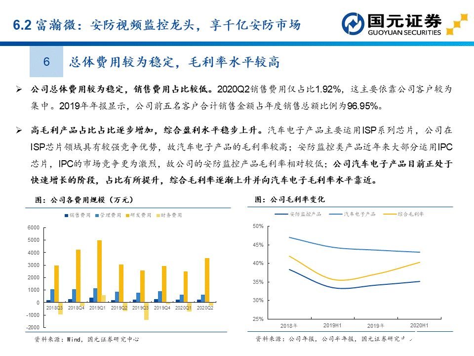 apu是什么？这个APU赛道分析报告讲透了国产APU厂商  第69张