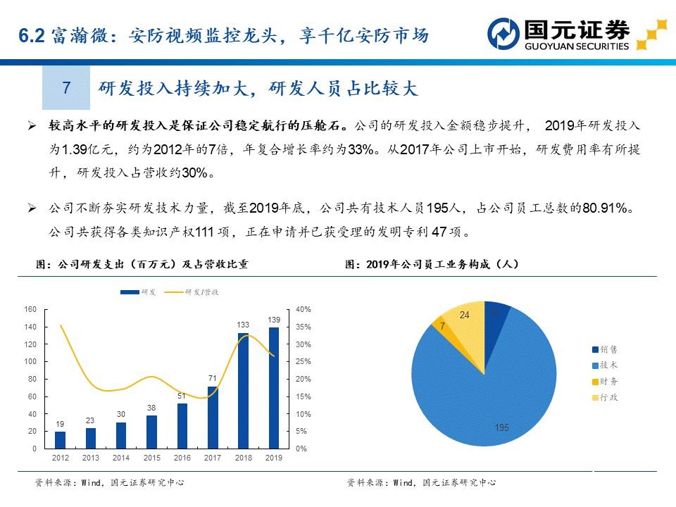 apu是什么？这个APU赛道分析报告讲透了国产APU厂商  第70张