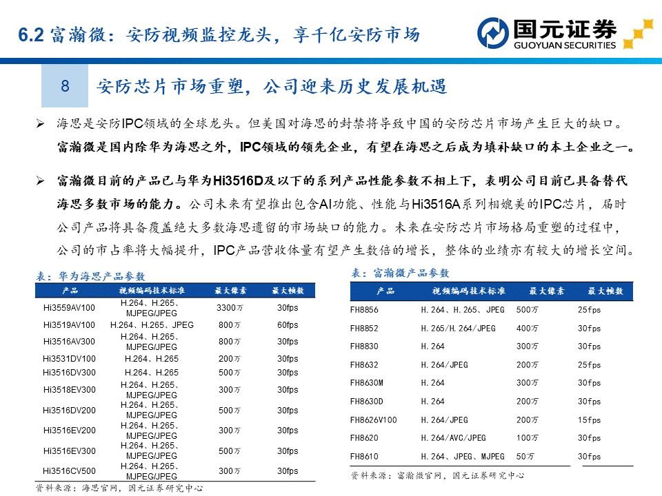 apu是什么？这个APU赛道分析报告讲透了国产APU厂商  第71张