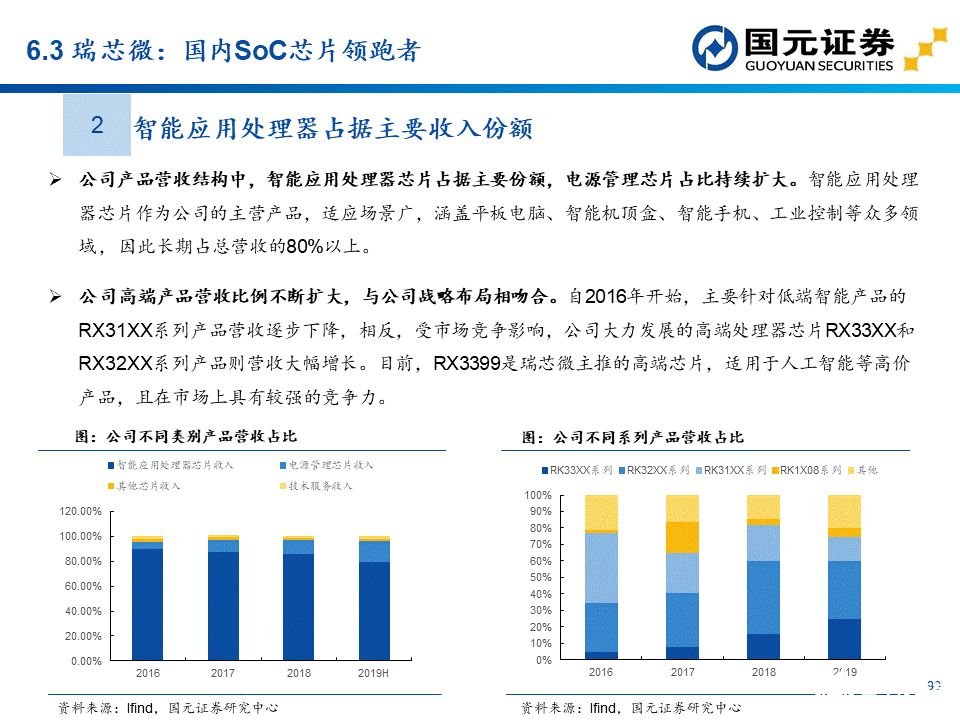 apu是什么？这个APU赛道分析报告讲透了国产APU厂商  第73张