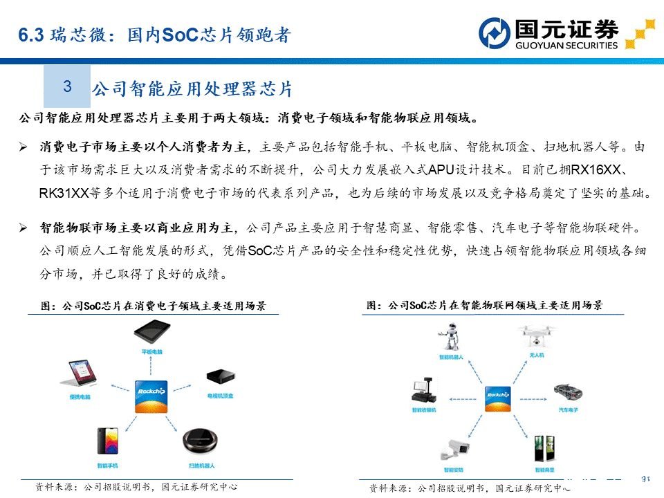 apu是什么？这个APU赛道分析报告讲透了国产APU厂商  第74张