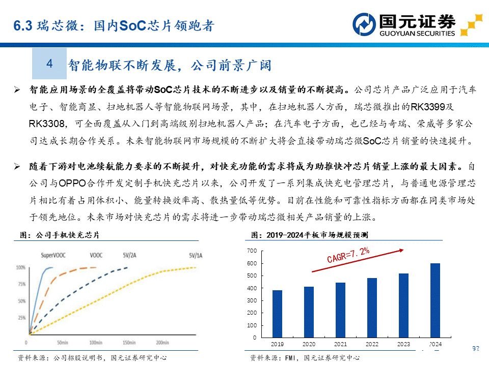 apu是什么？这个APU赛道分析报告讲透了国产APU厂商  第75张