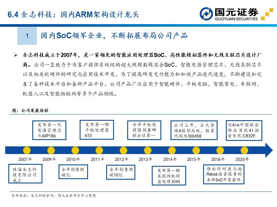 apu是什么？这个APU赛道分析报告讲透了国产APU厂商  第76张