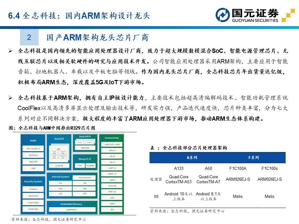 apu是什么？这个APU赛道分析报告讲透了国产APU厂商  第77张