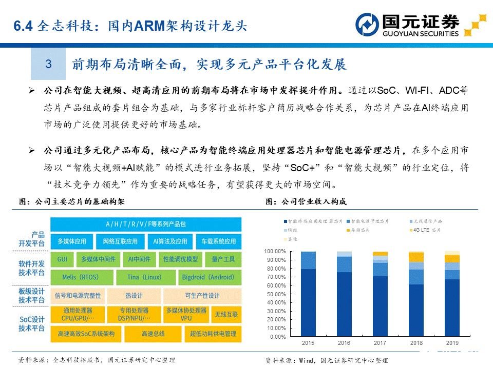 apu是什么？这个APU赛道分析报告讲透了国产APU厂商  第78张