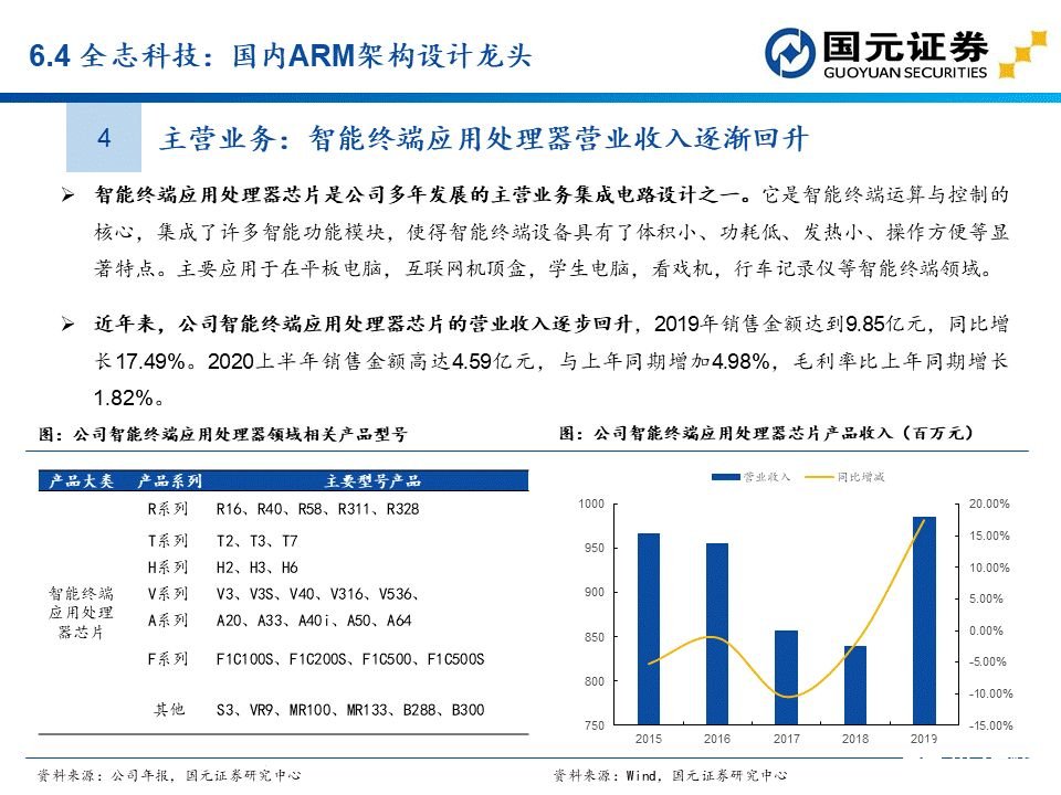apu是什么？这个APU赛道分析报告讲透了国产APU厂商  第79张
