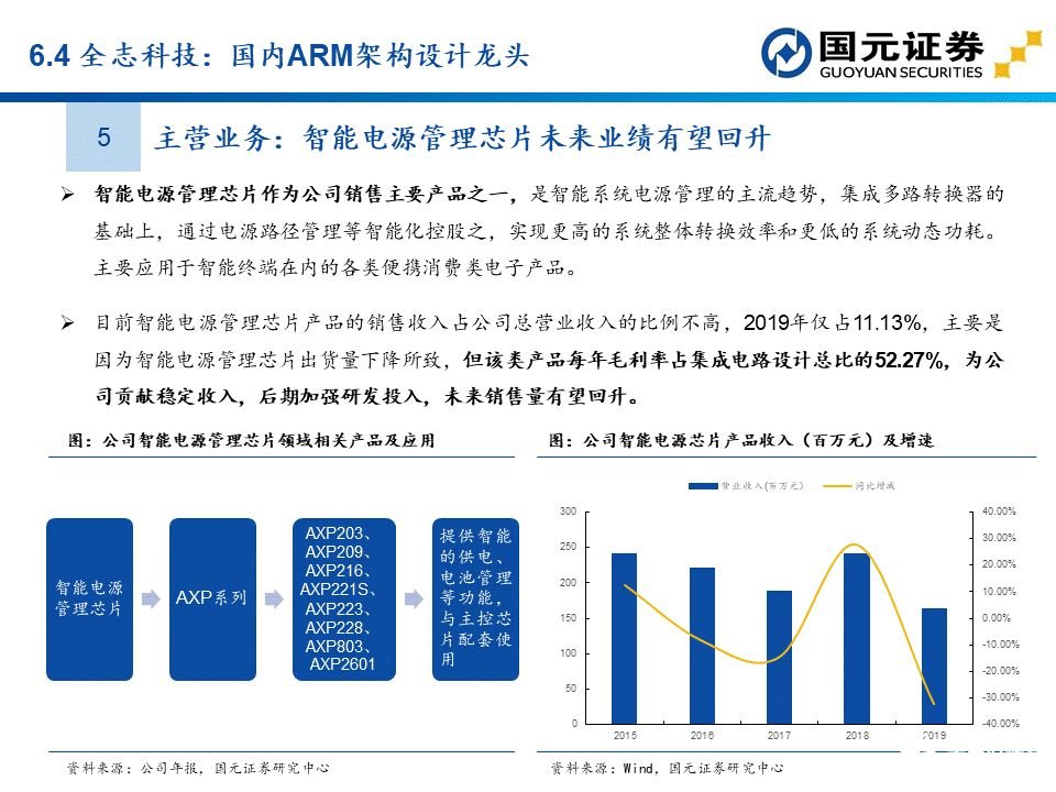 apu是什么？这个APU赛道分析报告讲透了国产APU厂商  第80张