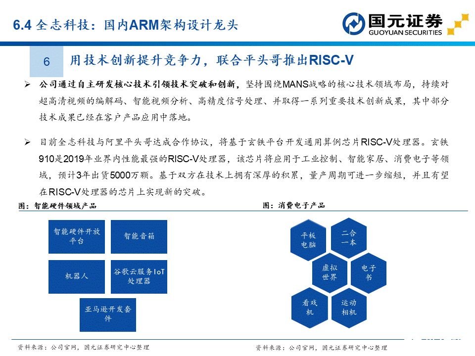 apu是什么？这个APU赛道分析报告讲透了国产APU厂商  第81张