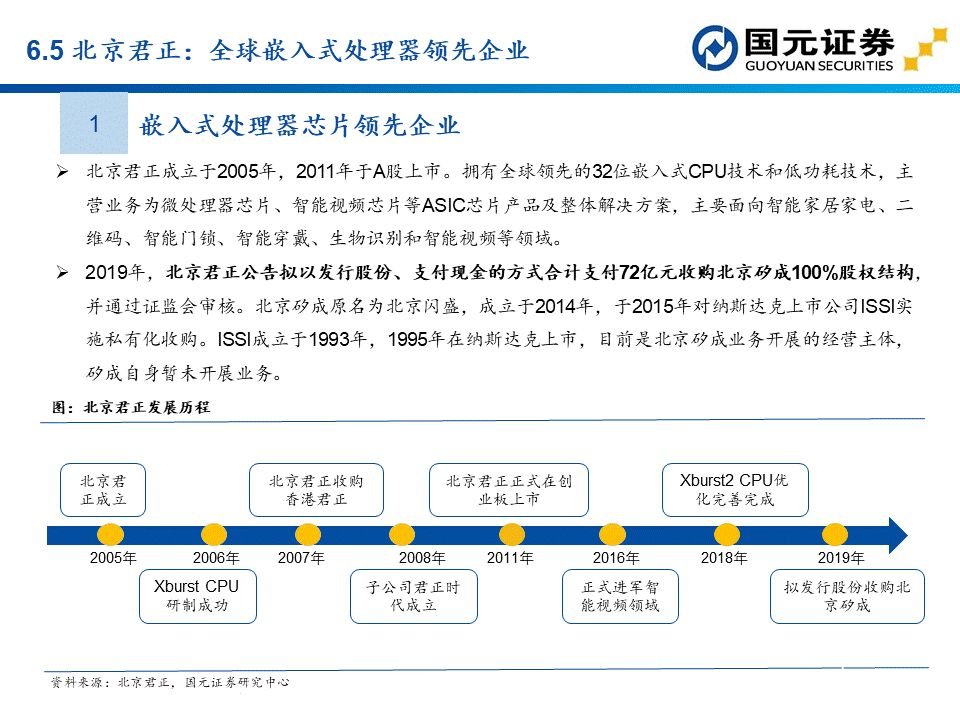 apu是什么？这个APU赛道分析报告讲透了国产APU厂商  第83张