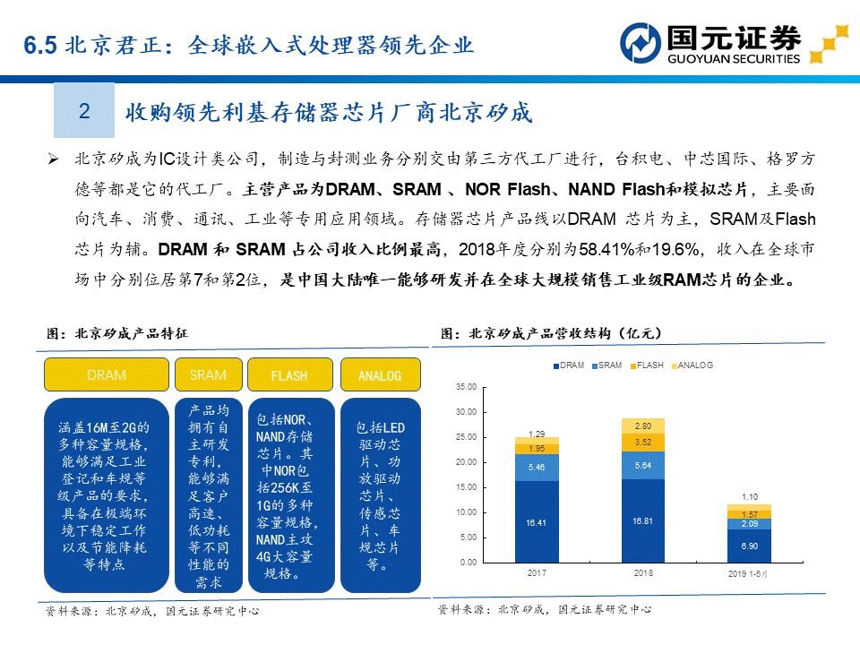 apu是什么？这个APU赛道分析报告讲透了国产APU厂商  第84张