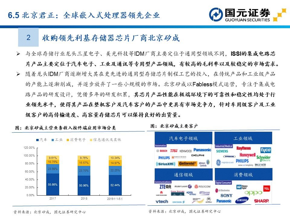 apu是什么？这个APU赛道分析报告讲透了国产APU厂商  第85张