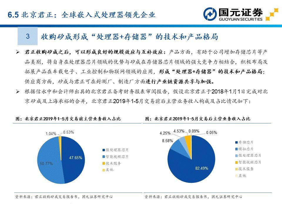 apu是什么？这个APU赛道分析报告讲透了国产APU厂商  第86张