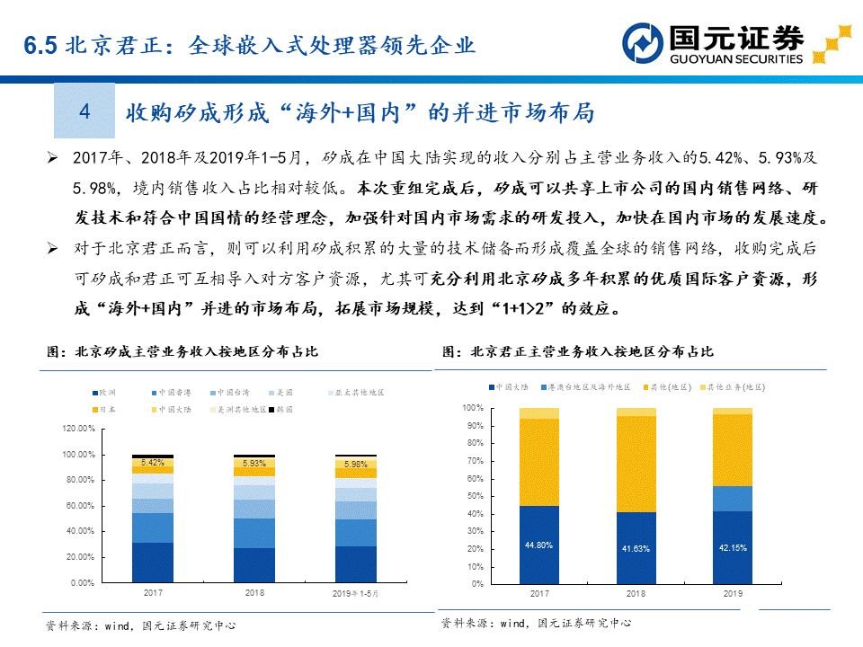apu是什么？这个APU赛道分析报告讲透了国产APU厂商  第87张