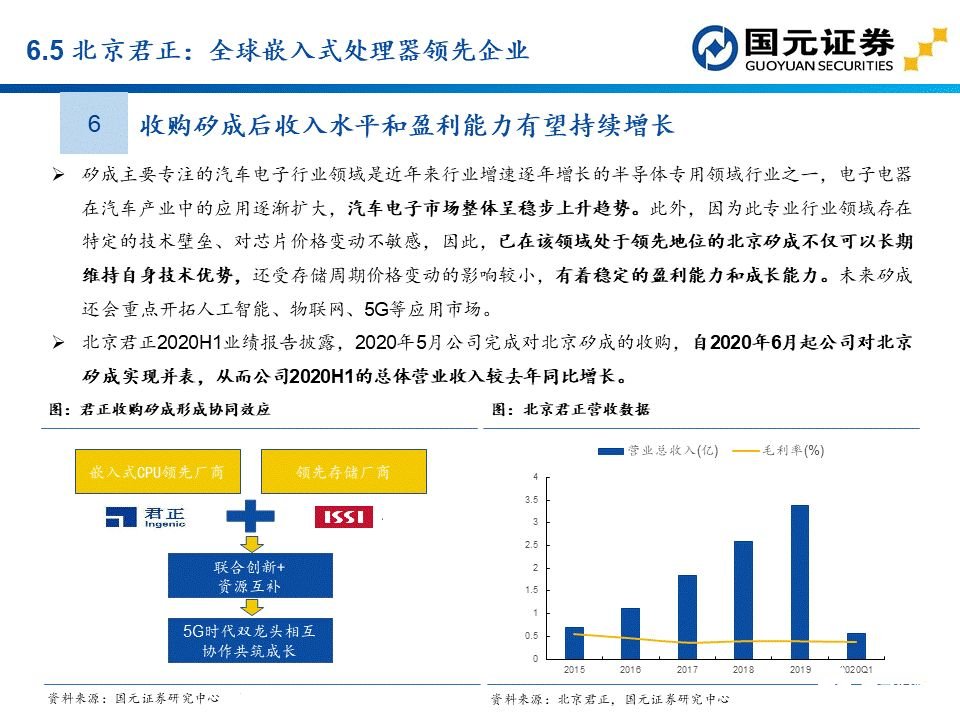 apu是什么？这个APU赛道分析报告讲透了国产APU厂商  第89张