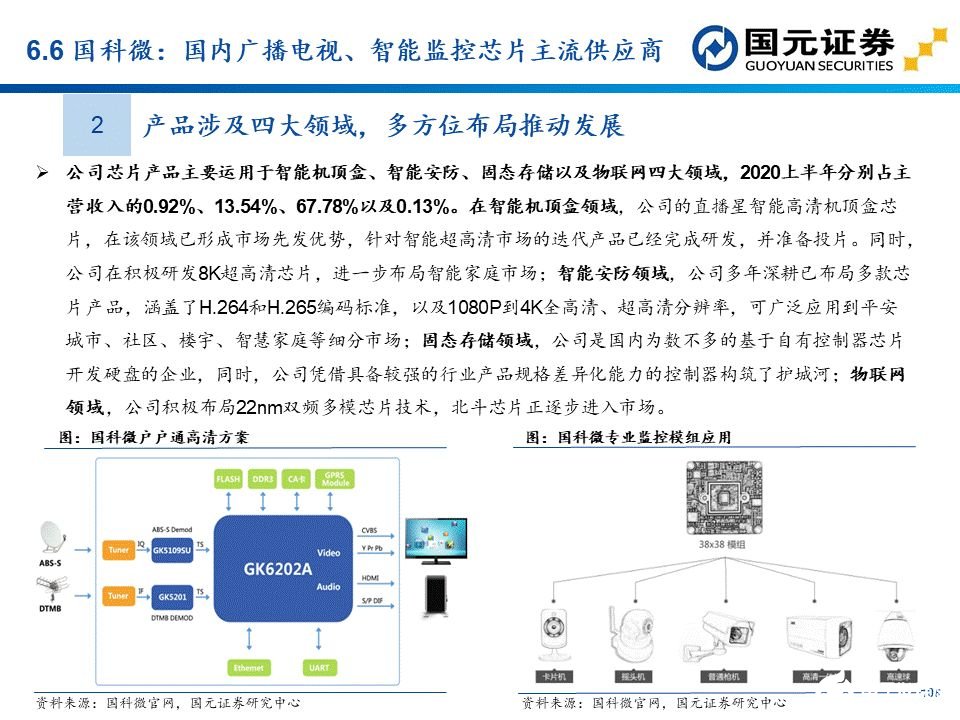 apu是什么？这个APU赛道分析报告讲透了国产APU厂商  第91张