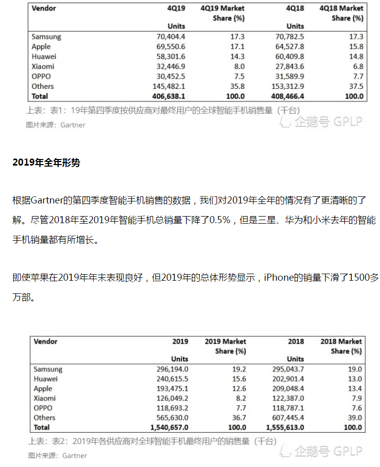 手机行业数据快报：华为Mate Xs供货不容乐观 苹果祸不单行  第1张
