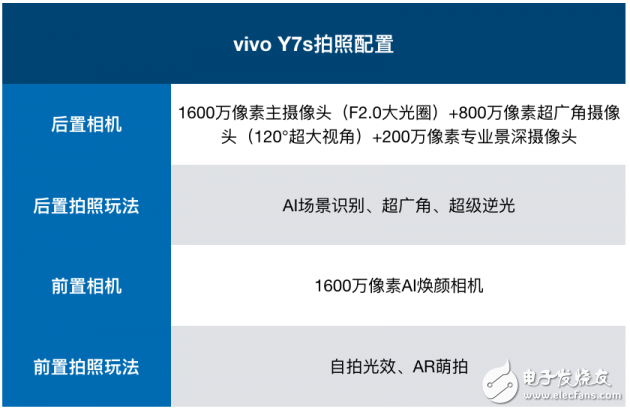 vivo Y7s拍照实测：玩转全场景，打造独一无二的仪式感  第1张