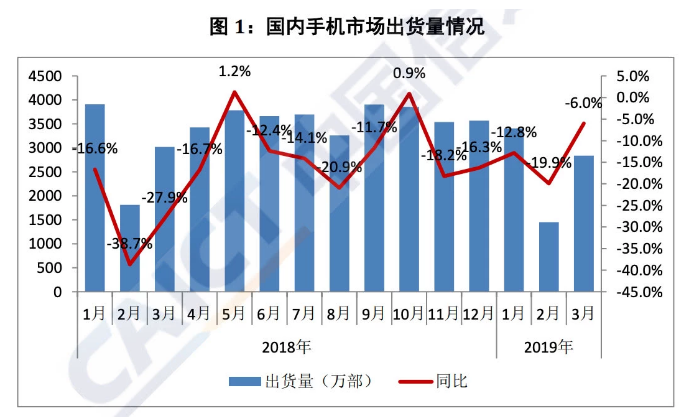 在国内手机销量持续下滑的背景下华为P30逆势爆发  第1张