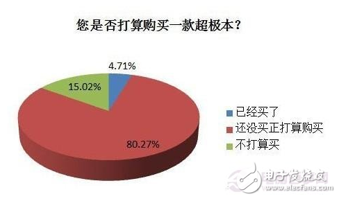 超极本选购必看  第2张