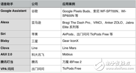 窥测2018年智能耳机三大进化方向 呈现的是混乱还是繁荣  第1张
