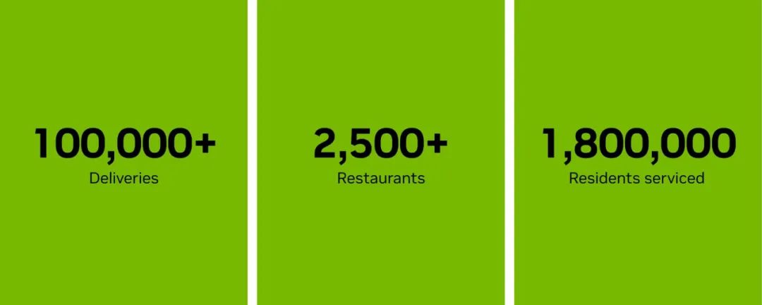 超过200万开发者加入NVIDIA机器人技术生态  第6张