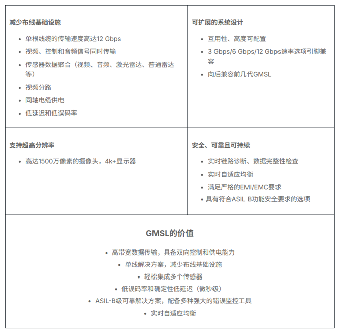 ADI 千兆多媒体串行链路(GMSL)技术如何赋能 Connect Tech攻克工业机器人视觉难题？  第8张
