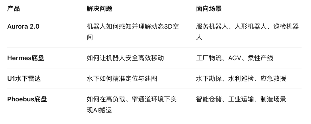 思岚科技亮相2025世界机器人大会  第1张