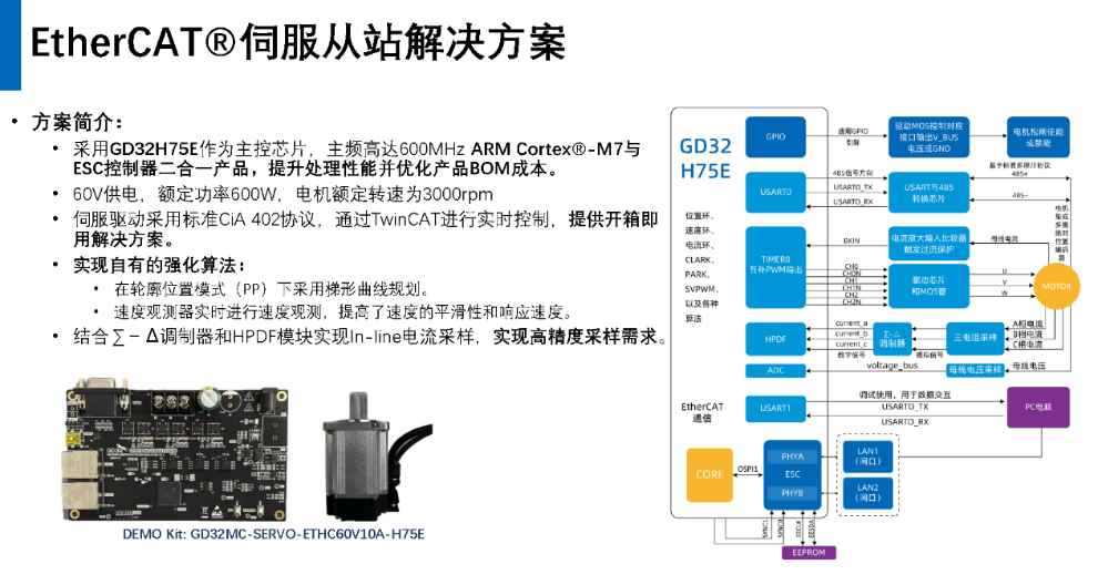 兆易创新GD32 MCU为电机驱动提供多维度的解决方案  第1张