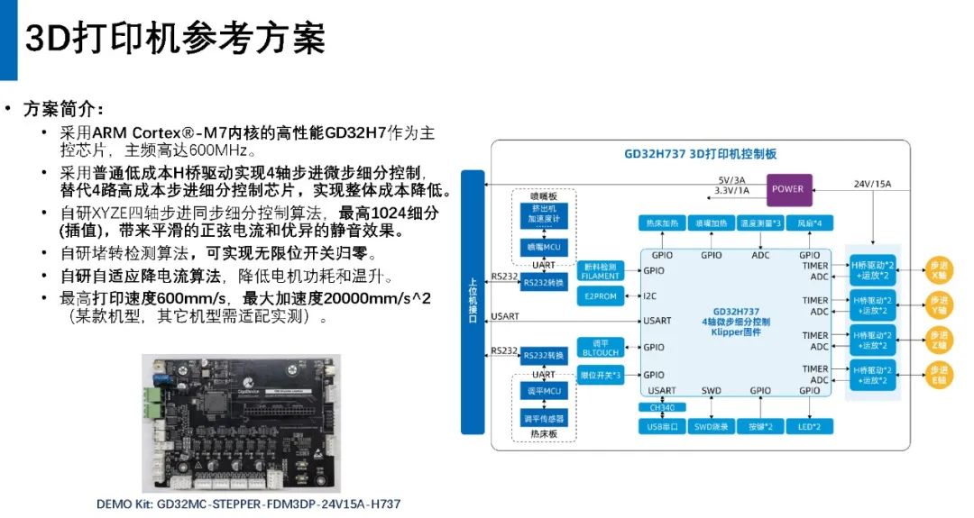 兆易创新GD32 MCU为电机驱动提供多维度的解决方案  第2张