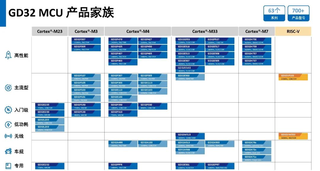 兆易创新GD32 MCU为电机驱动提供多维度的解决方案  第4张