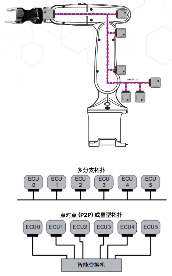 解读安森美智能移动机器人解决方案  第2张
