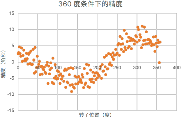 解读安森美智能移动机器人解决方案  第5张