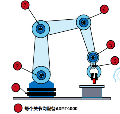 ADI ADMT4000磁性位置传感器助力人形机器人关节设计  第1张