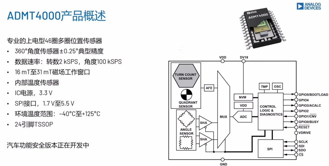 ADI ADMT4000磁性位置传感器助力人形机器人关节设计  第3张